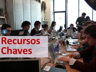 Recursos
Chaves
6
 