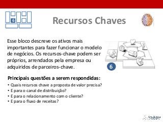 Esse bloco descreve os ativos mais
importantes para fazer funcionar o modelo
de negócios. Os recursos-chave podem ser
próprios, arrendados pela empresa ou
adquiridos de parceiros-chave.
6 Recursos Chaves
6
Principais questões a serem respondidas:
• Quais recursos chave a proposta de valor precisa?
• E para o canal de distribuição?
• E para o relacionamento com o cliente?
• E para o fluxo de receitas?
 