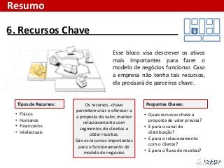 • Físicos
• Humanos
• Financeiros
• Intelectuais
s
6. Recursos Chave
• Quais recursos chave a
proposta de valor precisa?
• E para o canal de
distribuição?
• E para o relacionamento
com o cliente?
• E para o fluxo de receitas?
Perguntas Chaves:Tipos de Recursos:
Resumo
6
Os recursos -chave
permitem criar e oferecer a
a proposta de valor, manter
relacionamento com
segmentos de clientes e
obter receitas.
São os recursos importantes
para o funcionamento do
modelo de negócios
Esse bloco visa descrever os ativos
mais importantes para fazer o
modelo de negócios funcionar. Caso
a empresa não tenha tais recursos,
ela precisará de parceiros chave.
 