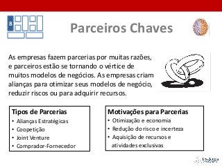 Tipos de Parcerias
• Alianças Estratégicas
• Coopetição
• Joint Venture
• Comprador-Fornecedor
Parceiros Chaves8
Motivações para Parcerias
• Otimização e economia
• Redução do risco e incerteza
• Aquisição de recursos e
atividades exclusivas
As empresas fazem parcerias por muitas razões,
e parceiros estão se tornando o vértice de
muitos modelos de negócios. As empresas criam
alianças para otimizar seus modelos de negócio,
reduzir riscos ou para adquirir recursos.
 