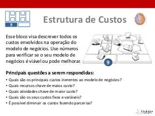 Principais questões a serem respondidas:
• Quais são os principais custos inerentes ao modelo de negócios?
• Quais recursos chave de maios custo?
• Quais atividades chave de maior custo?
• Quais são os seus custos fixos e variáveis?
• É possível diminuir os custos fazendo parcerias?
Esse bloco visa descrever todos os
custos envolvidos na operação do
modelo de negócios. Use números
para verificar se o seu modelo de
negócios é viável ou pode melhorar.
Estrutura de Custos9
9
 