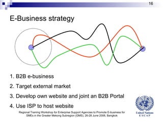 E-Business strategy B2B e-business Target external market Develop own website and joint an B2B Portal Use ISP to host website Regional Training Workshop for Enterprise Support Agencies to Promote E-business for SMEs in the Greater Mekong Subregion (GMS), 26-28 June 2006, Bangkok 
