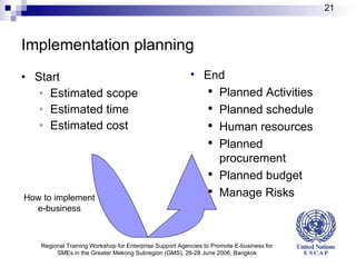 Implementation planning Start Estimated scope Estimated time Estimated cost How to implement e-business End Planned Activities Planned schedule Human resources Planned procurement Planned budget Manage Risks Regional Training Workshop for Enterprise Support Agencies to Promote E-business for SMEs in the Greater Mekong Subregion (GMS), 26-28 June 2006, Bangkok 