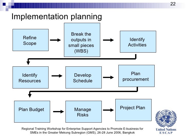 How to write an implementation plan for a project