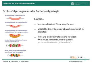 Lehrstuhl für Wirtschaftsinformatik I


Lernformen mit und ohne E: Die Barbecue-Typologie
                                                                                   [ESN11, S. 14]
                              Technologiefreier Präsenzunterricht

                              Technologieeinsatz im                 z.B. Präsentationen mit
                              Präsenzunterricht                Beamer, Notizen mit Laptop,…


                              Technologieeinsatz im Präsenz-             „leichter Anfassen“
                              unterricht und begleitendes                  häufigste Form
                              Lernmanagementsystem (LMS)                     an Hochschulen


                              Blended Learning             Wechsel von Präsenz-(Wurst-) und
                                                            reinen Online-(Gemüse-) Phasen

                                                                             z.B. CBT / WBT
                              Reines Online-Lernen mit unterschiedlichen
                                                                         (Computer/Web
                              Phasen (und Werkzeugen)                     Based Training)
Folie 9 • E-Business • Anja Lorenz                                         © TU Chemnitz 2012
 