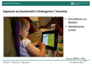 Lehrstuhl für Wirtschaftsinformatik I




Segmente aus Kundensicht I: Kindergarten / Vorschule

                                                   Heranführen an
                                                    Medien
                                                   Wettbewerbs-
                                                    vorteil




                                                   [flickrE, BBS01, S. 45]
Folie 33 • E-Business • Anja Lorenz                    © TU Chemnitz 2011
 