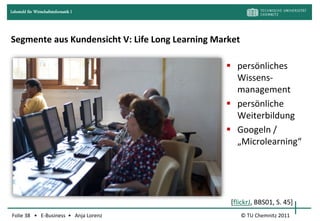 Lehrstuhl für Wirtschaftsinformatik I




Segmente aus Kundensicht V: Life Long Learning Market

                                                  persönliches
                                                   Wissens-
                                                   management
                                                  persönliche
                                                   Weiterbildung
                                                  Googeln /
                                                   „Microlearning“




                                                  [flickrJ, BBS01, S. 45]
Folie 38 • E-Business • Anja Lorenz                     © TU Chemnitz 2011
 
