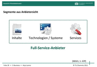 Lehrstuhl für Wirtschaftsinformatik I




Segmente aus Anbietersicht




                 Inhalte                Technologien / Systeme   Services

                                         Full-Service-Anbieter


                                                                  [BBS01, S. 43ff]
Folie 39 • E-Business • Anja Lorenz                                © TU Chemnitz 2011
 