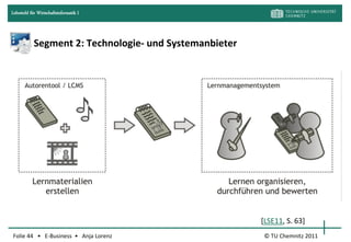 Lehrstuhl für Wirtschaftsinformatik I




            Segment 2: Technologie- und Systemanbieter




                                                         [LSE11, S. 63]
Folie 44 • E-Business • Anja Lorenz                       © TU Chemnitz 2011
 