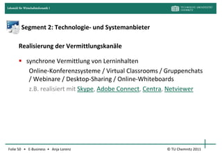 Lehrstuhl für Wirtschaftsinformatik I




            Segment 2: Technologie- und Systemanbieter

         Realisierung der Vermittlungskanäle

          synchrone Vermittlung von Lerninhalten
            Online-Konferenzsysteme / Virtual Classrooms / Gruppenchats
            / Webinare / Desktop-Sharing / Online-Whiteboards
            z.B. realisiert mit Skype, Adobe Connect, Centra, Netviewer




Folie 50 • E-Business • Anja Lorenz                        © TU Chemnitz 2011
 