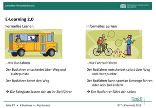 Lehrstuhl für Wirtschaftsinformatik I




E-Learning 2.0
Formelles Lernen                                 Informelles Lernen




…wie Bus fahren                                  …wie Fahrrad fahren
Der Busfahrer entscheidet über Weg und           Der Radfahrer entscheidet selbst über Weg
   Haltepunkte                                      und Haltepunkte
Der Busfahrer kennt den Weg                      Der Radfahrer kann spontan Umwege fahren
                                                    oder sein Ziel ändern
 Die Fahrgäste lassen sich an ihr Ziel führen    Der Radfahrer führt sich selbst
                                                                                 [Cro07]
Folie 67 • E-Business • Anja Lorenz                                    © TU Chemnitz 2011
 