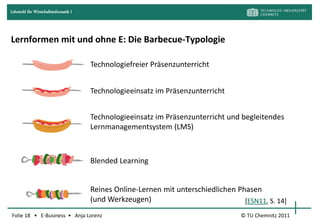 Lehrstuhl für Wirtschaftsinformatik I




Lernformen mit und ohne E: Die Barbecue-Typologie

                                        Technologiefreier Präsenzunterricht


                                        Technologieeinsatz im Präsenzunterricht


                                        Technologieeinsatz im Präsenzunterricht und begleitendes
                                        Lernmanagementsystem (LMS)



                                        Blended Learning


                                        Reines Online-Lernen mit unterschiedlichen Phasen
                                        (und Werkzeugen)                             [ESN11, S. 14]
Folie 18 • E-Business • Anja Lorenz                                                  © TU Chemnitz 2011
 