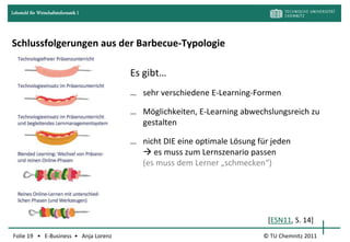 Lehrstuhl für Wirtschaftsinformatik I




Schlussfolgerungen aus der Barbecue-Typologie

                                        Es gibt…
                                        … sehr verschiedene E-Learning-Formen

                                        … Möglichkeiten, E-Learning abwechslungsreich zu
                                          gestalten

                                        … nicht DIE eine optimale Lösung für jeden
                                           es muss zum Lernszenario passen
                                          (es muss dem Lerner „schmecken“)




                                                                            [ESN11, S. 14]
Folie 19 • E-Business • Anja Lorenz                                       © TU Chemnitz 2011
 