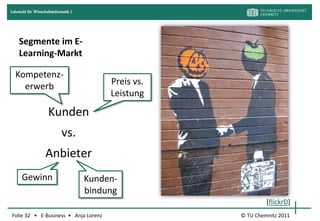 Lehrstuhl für Wirtschaftsinformatik I




     Segmente im E-
     Learning-Markt

  Kompetenz-
    erwerb                                   Preis vs.
                                             Leistung
                      Kunden
                              vs.
                     Anbieter
      Gewinn                            Kunden-
                                        bindung
                                                                  [flickrD]
Folie 32 • E-Business • Anja Lorenz                      © TU Chemnitz 2011
 