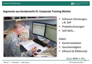 Lehrstuhl für Wirtschaftsinformatik I




Segmente aus Kundensicht IV: Corporate Training Market

                                             Software-Schulungen,
                                              z.B. SAP
                                             Produktschulungen
                                             Soft Skills…

                                            Dabei:
                                             Kostenreduktion
                                             Geschwindigkeit
                                             Effizient & Effektivität

                                                  [flickrI, BBS01, S. 45]
Folie 37 • E-Business • Anja Lorenz                  © TU Chemnitz 2011
 