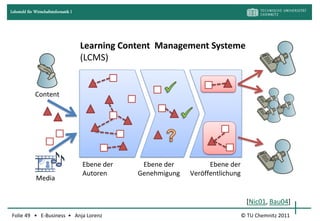 Lehrstuhl für Wirtschaftsinformatik I




                                        Learning Content Management Systeme
                                        (LCMS)


              Content




                                        Ebene der    Ebene der          Ebene der
                                        Autoren     Genehmigung   Veröffentlichung
               Media


                                                                                       [Nic01, Bau04]
Folie 49 • E-Business • Anja Lorenz                                                  © TU Chemnitz 2011
 
