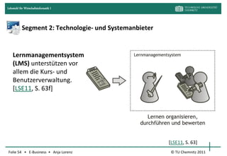 Lehrstuhl für Wirtschaftsinformatik I




            Segment 2: Technologie- und Systemanbieter


    Lernmanagementsysteme
    (LMS) unterstützen vor
    allem die Kurs- und
    Benutzerverwaltung.
    [LSE11, S. 63f]




                                                         [LSE11, S. 63]
Folie 54 • E-Business • Anja Lorenz                       © TU Chemnitz 2011
 