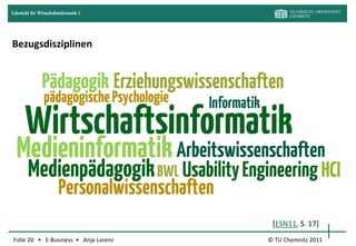 Lehrstuhl für Wirtschaftsinformatik I




Bezugsdisziplinen


                Pädagogik Erziehungswissenschaften
                 pädagogische Psychologie     Informatik
       Wirtschaftsinformatik
  Medieninformatik Arbeitswissenschaften
        Medienpädagogik BWL Usability Engineering HCI
                         Personalwissenschaften
                                                            [ESN11, S. 17]
Folie 20 • E-Business • Anja Lorenz                        © TU Chemnitz 2011
 