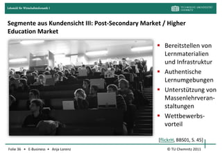 Lehrstuhl für Wirtschaftsinformatik I



Segmente aus Kundensicht III: Post-Secondary Market / Higher
Education Market

                                                   Bereitstellen von
                                                    Lernmaterialien
                                                    und Infrastruktur
                                                   Authentische
                                                    Lernumgebungen
                                                   Unterstützung von
                                                    Massenlehrveran-
                                                    staltungen
                                                   Wettbewerbs-
                                                    vorteil

                                                  [flickrH, BBS01, S. 45]
Folie 36 • E-Business • Anja Lorenz                   © TU Chemnitz 2011
 
