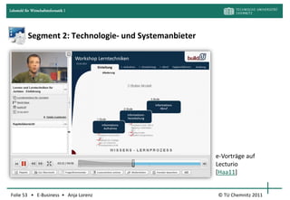 Lehrstuhl für Wirtschaftsinformatik I




            Segment 2: Technologie- und Systemanbieter




                                                         e-Vorträge auf
                                                         Lecturio
                                                         [Haa11]


Folie 53 • E-Business • Anja Lorenz                      © TU Chemnitz 2011
 
