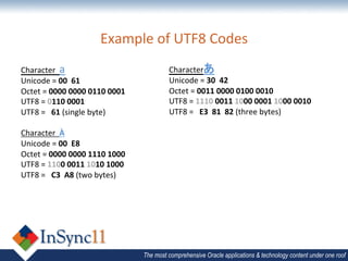 E-Business Suite 1 _ Jim Pang _ The anatomy of multiple language ...