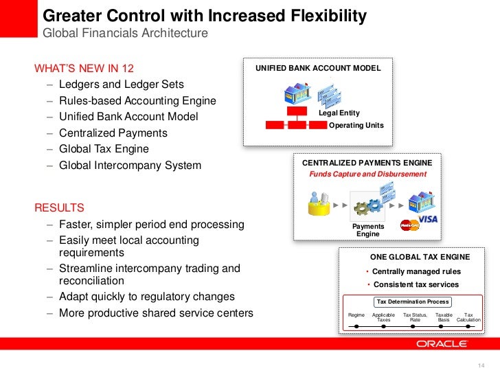 Ngx trading system