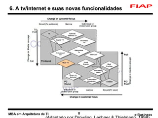 6. A tv/internet e suas novas funcionalidades




MBA em Arquitetura de TI   8                    e-Business
 