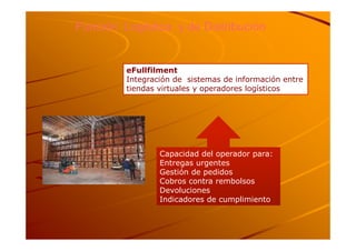 Función Logística y de Distribución


         eFullfilment
         Integración de sistemas de información entre
         tiendas virtuales y operadores logísticos




                 Capacidad del operador para:
                 Entregas urgentes
                 Gestión de pedidos
                 Cobros contra rembolsos
                 Devoluciones
                 Indicadores de cumplimiento
 