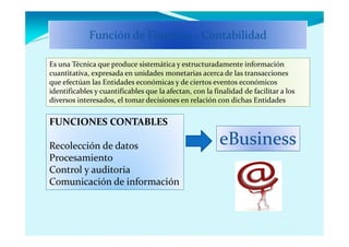 Función de Finanzas - Contabilidad

Es una Técnica que produce sistemática y estructuradamente información
cuantitativa, expresada en unidades monetarias acerca de las transacciones
que efectúan las Entidades económicas y de ciertos eventos económicos
identificables y cuantificables que la afectan, con la finalidad de facilitar a los
diversos interesados, el tomar decisiones en relación con dichas Entidades


FUNCIONES CONTABLES

Recolección de datos                                     eBusiness
Procesamiento
Control y auditoria
Comunicación de información
 