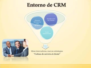 Ideas innovadoras, nuevas estrategias
“Cultura de servicio al cliente”
Lazos
Satisfactorios
Eliminar
Barreras sin
valor
agregado
Identificación
de Clientes
 