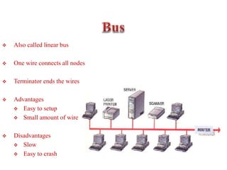  Also called linear bus
 One wire connects all nodes
 Terminator ends the wires
 Advantages
 Easy to setup
 Small amount of wire
 Disadvantages
 Slow
 Easy to crash
 