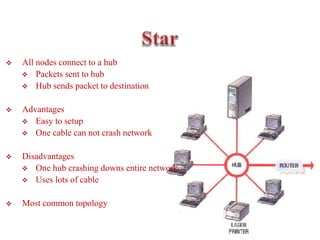  All nodes connect to a hub
 Packets sent to hub
 Hub sends packet to destination
 Advantages
 Easy to setup
 One cable can not crash network
 Disadvantages
 One hub crashing downs entire network
 Uses lots of cable
 Most common topology
 