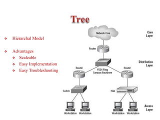  Hierarchal Model
 Advantages
 Scaleable
 Easy Implementation
 Easy Troubleshooting
 