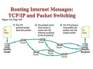 Figure 3.6, Page 129
 