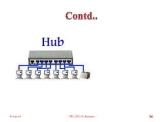 14-Jun-14 ITM 3232.1 E Business 56
 