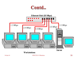 14-Jun-14 ITM 3232.1 E Business 58
 