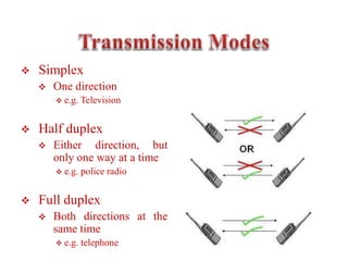  Simplex
 One direction
 e.g. Television
 Half duplex
 Either direction, but
only one way at a time
 e.g. police radio
 Full duplex
 Both directions at the
same time
 e.g. telephone
 