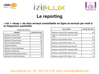 Le reporting www.cibleweb.com  Tél : 04 67 49 12 20  email :contact@cibleweb.com Un « récap » de clics envoyé consultable en ligne et envoyé par mail à la fréquence souhaitée   13 Machine a coudre PFAFF Hobby 1142 14 Machine a coudre Brother type Innovis 50 14 Machine a coudre PFAFF expression 2038 16 Machine a coudre Brother type Innovis 30 18 Machine a coudre PFAFF Hobby 1132 24 Machine a broder Brother NV700 27 Machine a coudre Brother type innovis QC-1000 28 Machine a coudre PFAFF expression 2048 somme des clics nom_produit 57 Machines A Coudre Electroniques 60 Surjeteuses Et Recouvreuse Janome 72 Machines A Coudre Elna 85 Machines A Coudre Mecaniques 92 Surjeteuses Bernina 109 Machines A Broder Brother 142 Machines A Coudre Bernina 225 Machines A Coudre Brother 319 Machines A Coudre Pfaff somme des clics categorie Recapitulatif General 