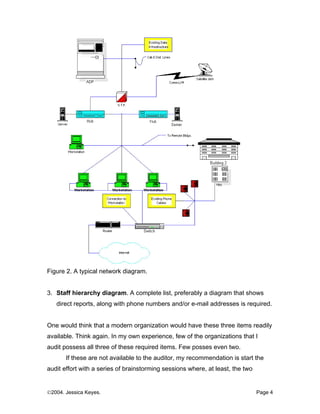 Figure 2. A typical network diagram.


3. Staff hierarchy diagram. A complete list, preferably a diagram that shows
   direct reports, along with phone numbers and/or e-mail addresses is required.


One would think that a modern organization would have these three items readily
available. Think again. In my own experience, few of the organizations that I
audit possess all three of these required items. Few posses even two.
       If these are not available to the auditor, my recommendation is start the
audit effort with a series of brainstorming sessions where, at least, the two


©2004. Jessica Keyes.                                                           Page 4
 