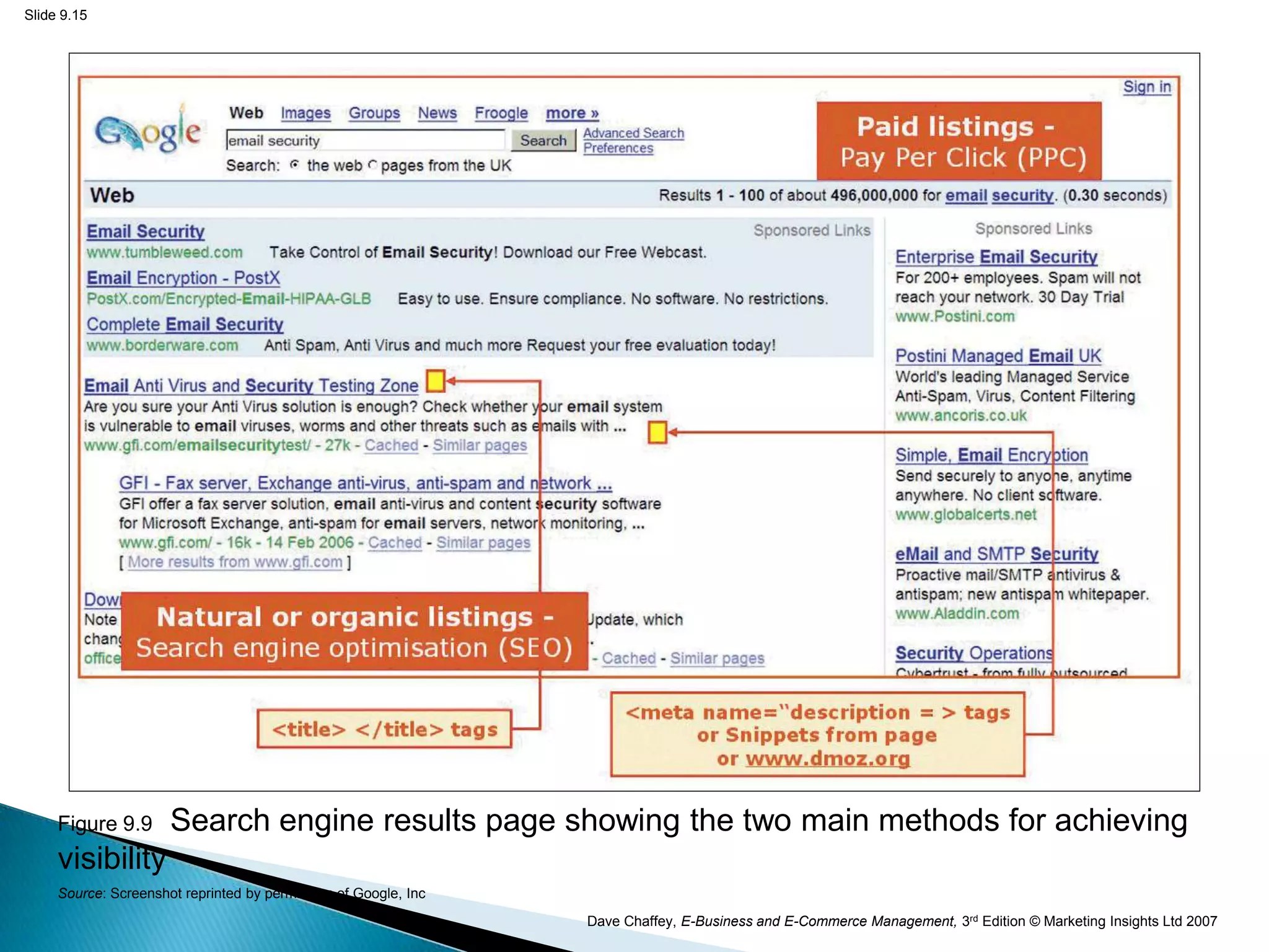 Slide 9.15




     Figure 9.9       Search engine results page showing the two main methods for achieving
     visibility
     Source: Screenshot reprinted by permission of Google, Inc
                                                                 Dave Chaffey, E-Business and E-Commerce Management, 3rd Edition © Marketing Insights Ltd 2007
 
