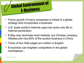  Future growth of many companies is linked to a global
strategy that incorporates e-business.
 U.S. leads world in Internet users but ranks only 5th in
Internet penetration.
 E-Bay may dominate most markets, but Chinese company
Alibaba.com has 83% of the auction business in China.
 Three of four Web pages are written in English.
 E-business can heighten competition in the global
marketplace...
Global Environment of
E-Business
DARAIN & ASHISH 19
 