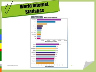 World Internet
Statistics
DARAIN & ASHISH 20
 