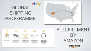 GLOBAL
SHIPPING
PROGRAMME
FULLFILLMENT
BY
AMAZON
 