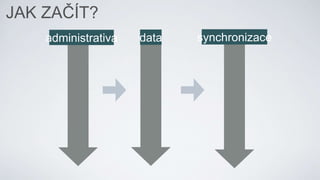 JAK ZAČÍT?
administrativa data synchronizace
 