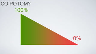 100%
0%
CO POTOM?
 
