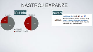 NÁSTROJ EXPANZE
část trhu důvěra
50%50%
NĚMECKO
75%
25%
UK & USA
E-SHOP
MARKETPLACE
 