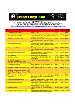 eBusiness Indya
16-2-138/A/1, Beside Akbari Mosque, Akbar Bagh X Roads, Malakpet,
Hyderabad-500 036 AP India Ph: +91-9391162671, 40-32962671
Email: ebusinessindya@gmail.com www.eBusinessIndya.com , www.ebisms.com
S.no Database Types Description Format Quantity Price
(INR)
1. All India E-mail Database Email IDs only TEXT 3.5
Crore
4,500/-
2. Indian Business Directory with name, company name, address, email,
telephone, category etc.
TEXT 2.5 Lakh 4,500/-
3. CEO's personal Email IDS Complete Directory with name, company
name, address, email, telephone, category
etc.
TEXT 1,00,000 4,500/-
4. Companies in Mumbai Complete Directory with name, company
name, address, email, telephone, category
etc.
TEXT 3,50,000 4,500/-
5. Companies in Delhi Complete Directory with name, company
name, address, email, telephone, category
etc.
TEXT 72,000 4,500/-
6. Mumbai Commercial Directory Mumbai Companies, Industries, Shops,
Professionals, Individuals etc.
TEXT 3,50,000 4,500/-
7. IT Companies Email IDs only in Text format TEXT 50,000 4,500/-
8. Investors All india Name, ADDRESS, TEL, Mobile 20 % &
Emails 20 %
EXCEL 12 Lakh 12,000/-
9. D Mat A/C Holders
(Mumbai,Banglore,Delhi,Kolkata,
Chennai, Pune,Ahmedabad & Hydrabad)
Name, Address, Phone, Email Id EXCEL 7 Lakh 14,000/-
10. All india IPO Investors Name, Address, Tel, 100% Emails , 20 %
Mobile
EXCEL 1.5 Lakh 20,000/-
11. High Net-Worth Individuals (HNI) - All
India
City wise also available (Mumbai, Gujrat,
Delhi, Gujrat, Banglore, Chennai, Kolkata
etc.)
Name, Address, Phone, 70%Mobile EXCEL 15 Lakh 25,000/-
12. Mumbai HNIs - High Net worth
Individuals
Mumbai HNIs - High Net worth Individuals
with Name, Address, and Mobile Phone
Number.
EXCEL 1 Lakh 8,900/-
13. All India Placement Agencies Contains: Agency Name, Contact person,
Address, Telephone, and Email.
EXCEL 5000 3000/-
14. NRI Investors Database Records with name, Indian address along
with foreign
address, country, e-mail address.
EXCEL 1,90,000 4,500/-
15. CEO's All India Name, Address, Tel, Emails, Company
Name
EXCEL 10000 4,500/-
16. WOMEN DIRECTORY ALL INDIA Details include database of Women from all
over India with name, address, mobile
EXCEL 2,45,000 12,000/-
 