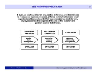 The Networked Value Chain                                                           13




            E-business solutions allow an organization to leverage web technologies
            to re-engeneer business processes, enhance communications and lower
             organizational boundaries with their customers (across the Internet),
                employees (across the corporate Intranet) and its suppliers and
                                 partners (across its Extranet).




J. Blomme – info@dmreview.be                   13       E-Business Integration. Enabling the Real-Time Enterprise
 