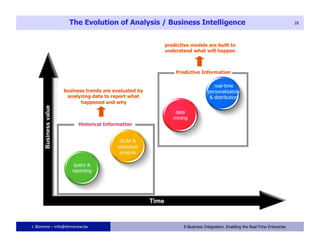 The Evolution of Analysis / Business Intelligence                                                           18




                                                                 predictive models are built to
                                                                 understand what will happen



                                                                          discovery
                                                                     Predictive Information

                                                                                         real-time
                       business trends are evaluated by                               personalization
                        analyzing data to report what                                  & distribution
                              happened and why
      Business value




                               verification
                            Historical Information




                                                          Time


J. Blomme – info@dmreview.be                                18           E-Business Integration. Enabling the Real-Time Enterprise
 