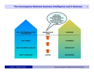 The Convergence Between Business Intelligence and E-Business                                                   19




                                                         delivering
                                                       individualized,
                                                   integrated intelligence
                                                       to information
                                                   consumers throughout
                                                     the business value
                                                            chain




            REAL-TIME PERSONALISATION     BUSINESS VALUE                         E-BUSINESS
                  & DISTRIBUTION              CHAIN




                     DATA MINING                                                E-COMMERCE




            OLAP & STATISTICAL ANALYSIS                                        INTERACTIVITY




                 QUERY & REPORTING           CONTENT                           WEB PRESENCE




J. Blomme – info@dmreview.be                  19           E-Business Integration. Enabling the Real-Time Enterprise
 